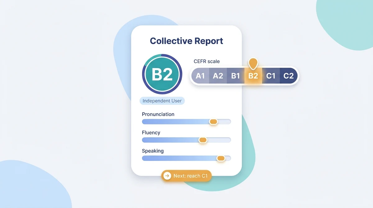 Illustrative Collective Report card showing a B2 level badge marked Independent User, a CEFR scale from A1 to C2 with a marker on B2, and skill bars for pronunciation, fluency, and speaking.